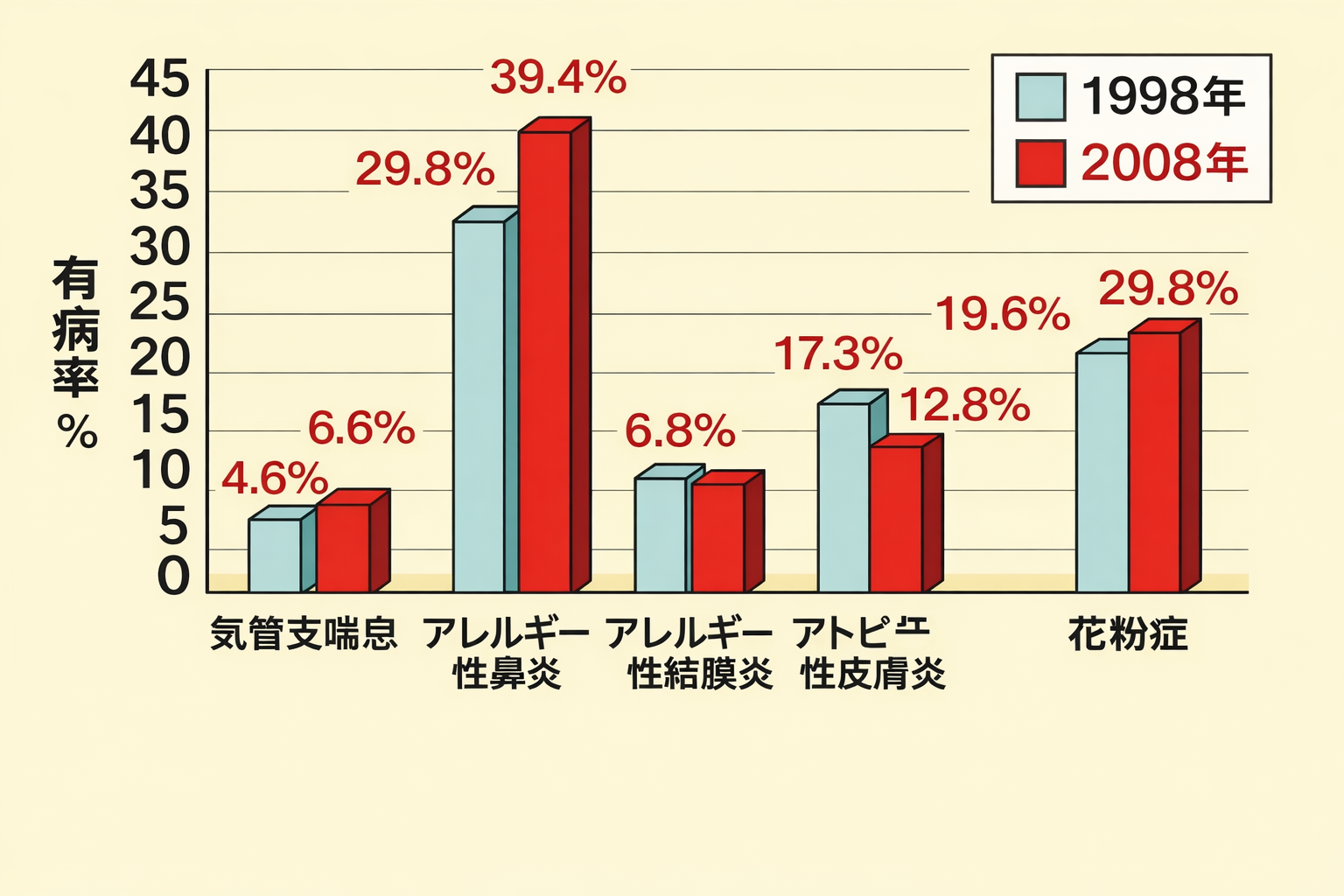 アレルギー性鼻炎が増える今、「鼻づまり」と子どもの歯並びは関係ある？